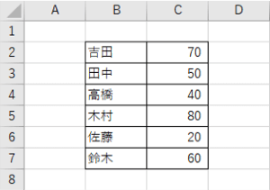 設定した書式が反映しない状態