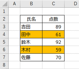 条件を満たした行全体が塗りつぶされたところ