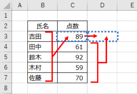 行番号を固定した時の参照の動き