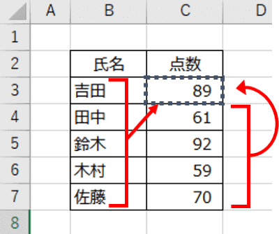 列・行とも絶対参照にした時の参照の動き