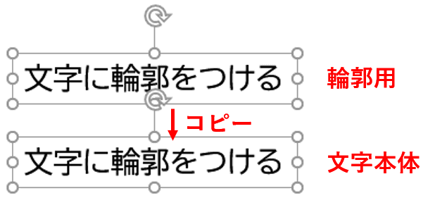 テキストボックスで縁取り文字を作る でじログ部