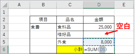 計算対象範囲に空白がある