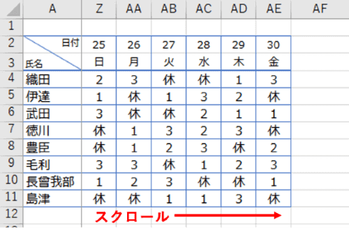 表を右にスクロールしたところ