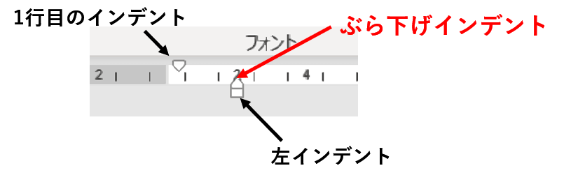 インデントマーカーの名称