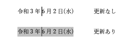 自動更新ありとなしの比較