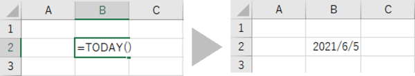 セルにTODAY関数を入力したところ