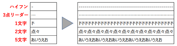 様々なパターンの繰り返し例