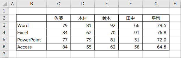 縦軸に科目名、横軸に名前の入った表