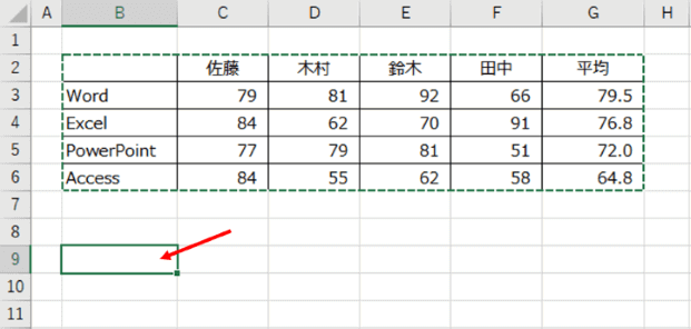 表を貼り付けしたいセル位置を選択