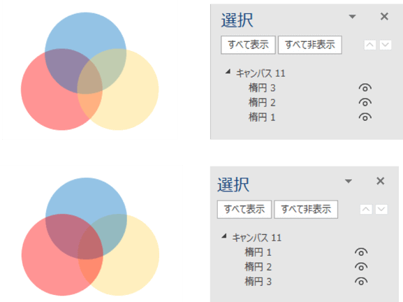 図形の重なり順を変更した結果