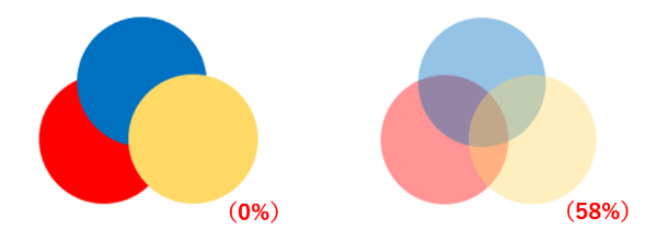 透明度0%と58%の比較