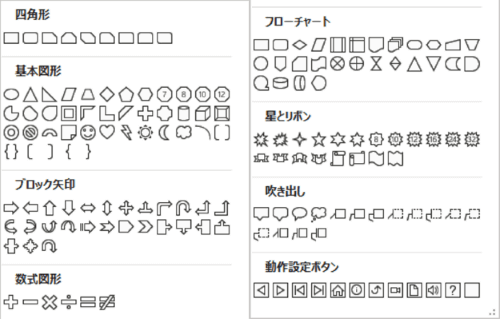 図形の一覧