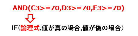 IF式とAND式の関係