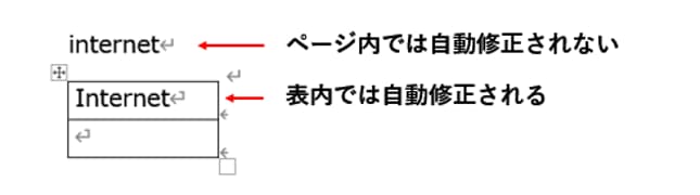 表内のみ先頭が大文字