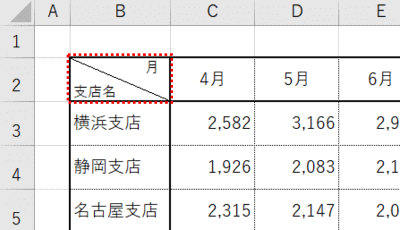 表左上の行と列の見出し例