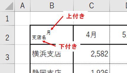 上付き下付きを適用した見出し