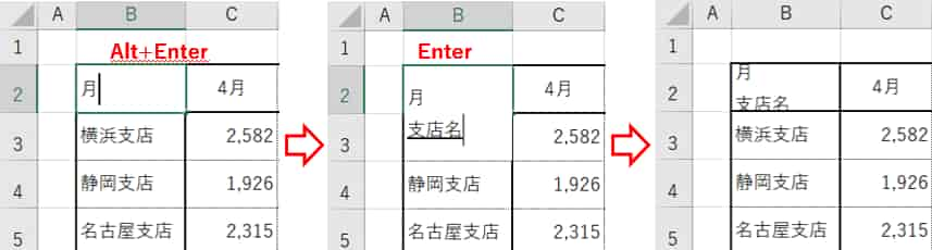 見出しをAltとEnterで改行して入力