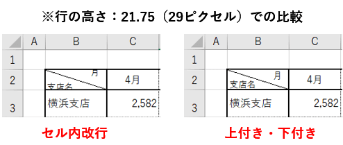 セル内改行と上付き下付き文字の比較