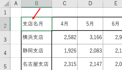 列・行の順に項目名を入力