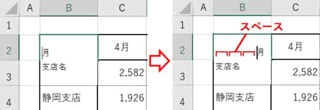 行見出しの前にスペースを入れ位置調整