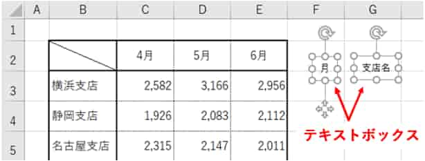 行見出しと列見出しそれぞれのテキストボックスを作成