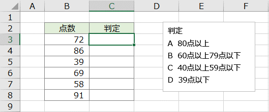 点数によってA～Dの判定値を表示する表