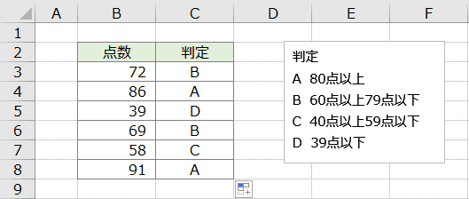 C8まで数式をコピー