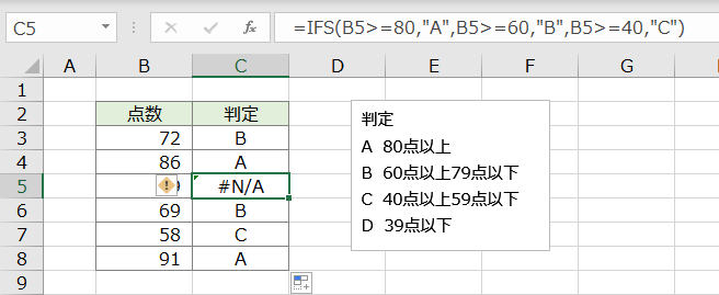 論理式すべてに該当しない場合のN/Aエラー