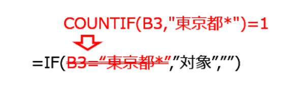 IFの論理式をCOUNTIFの式に置き換える