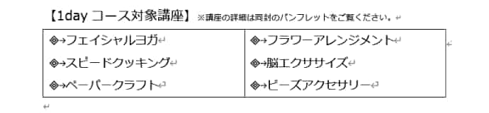 セルに箇条書きを入力したところ