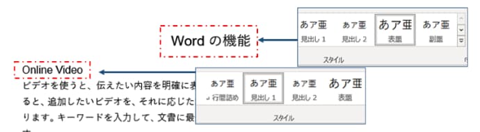 表題と見出し1のスタイルを適用した文書