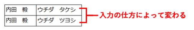 元の値の入力方法の違いによるふりがなの変化