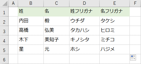 ふりがな表示　完成例