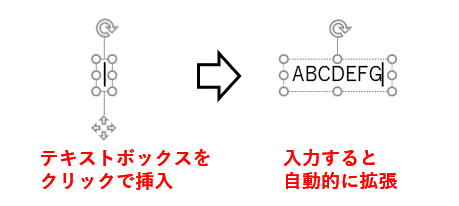 クリックで挿入したテキストボックスに文字を入力