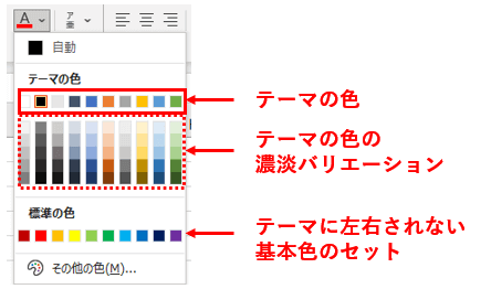 カラーパレットの構成