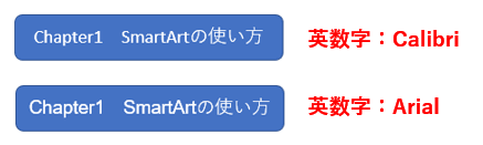 英数字　CalibriとArialの比較