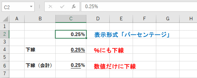 パーセントスタイルの値に対する下線適用例