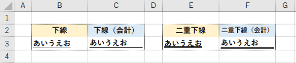 文字列に会計用下線を適用した状態