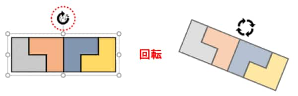 グループ化した図形の回転