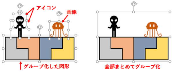 形式の異なるオブジェクトのグループ化例