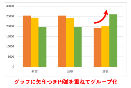 グラフと図形のグループ化