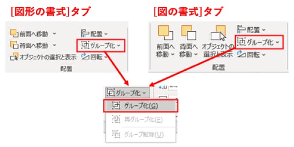 コンテキストタブのグループ化ボタン