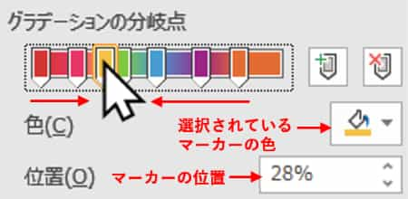 マーカーをドラッグして入れ替えるところ