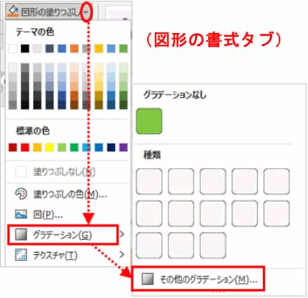 図形の塗りつぶし　グラデーションメニュー