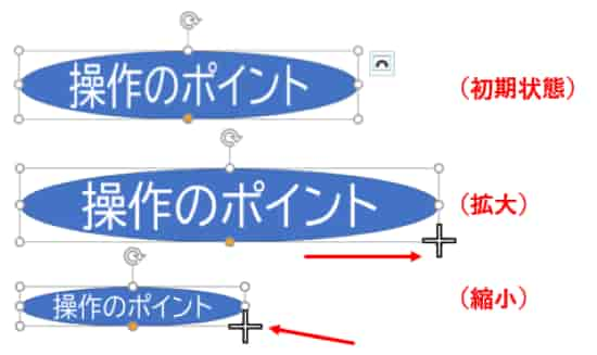 図形の拡大縮小にあわせ文字の大きさも変化