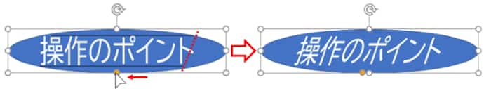 文字の変形ハンドルで文字を斜体にした例