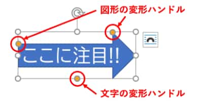 図形と文字の変形ハンドルが混在している例