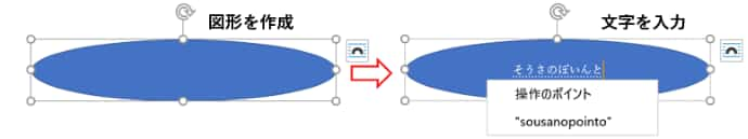 楕円の図形を挿入し文字を入力する