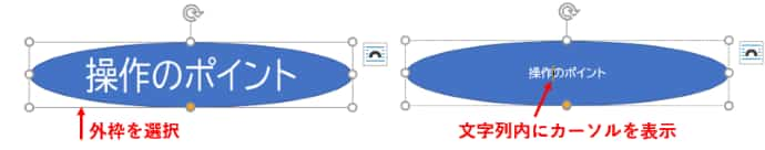 図形の外枠と図形内を選択した時の文字の状態比較