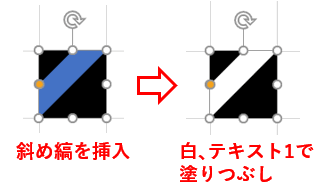 黒の正方形の上に斜め縞を挿入